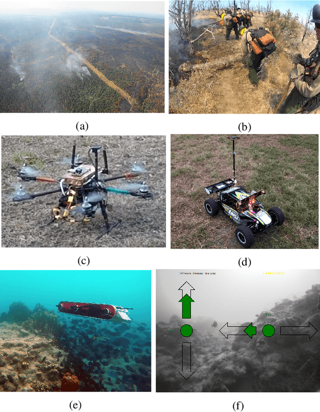 Figure 1 for Heterogeneous Robot Teams for Informative Sampling