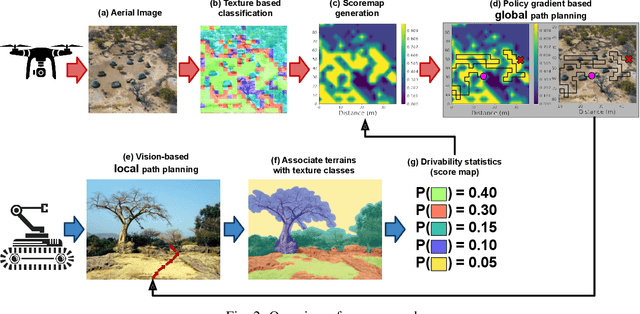 Figure 2 for Heterogeneous Robot Teams for Informative Sampling