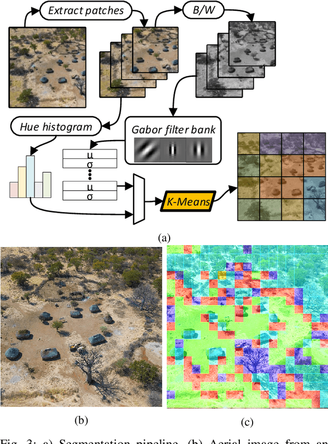 Figure 3 for Heterogeneous Robot Teams for Informative Sampling