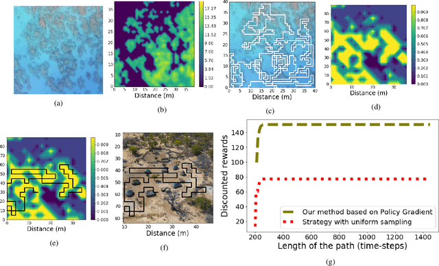 Figure 4 for Heterogeneous Robot Teams for Informative Sampling