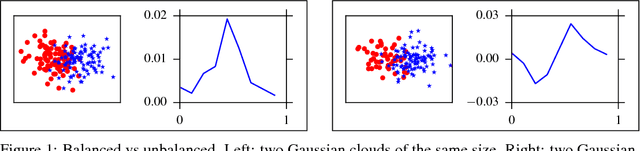 Figure 1 for Learning Active Learning from Data