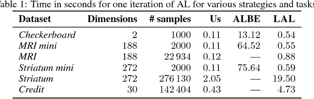 Figure 2 for Learning Active Learning from Data