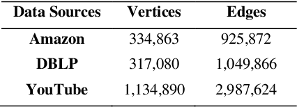 Figure 2 for Incremental Community Detection in Distributed Dynamic Graph
