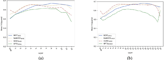 Figure 3 for Deriving Contextualised Semantic Features from BERT (and Other Transformer Model) Embeddings