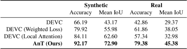 Figure 1 for The Animation Transformer: Visual Correspondence via Segment Matching