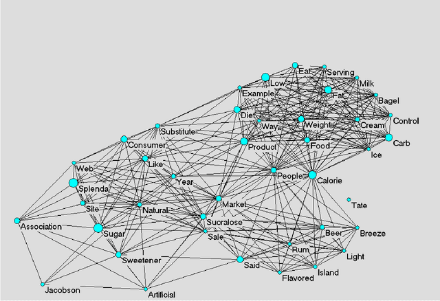 Figure 4 for Implicit media frames: Automated analysis of public debate on artificial sweeteners