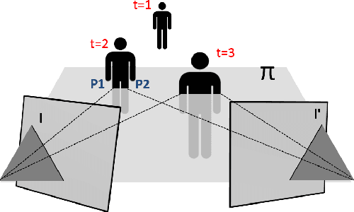 Figure 1 for Epipolar Geometry Based On Line Similarity