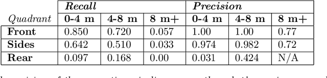 Figure 2 for Resource and Response Aware Path Planning for Long-term Autonomy of Ground Robots in Agriculture