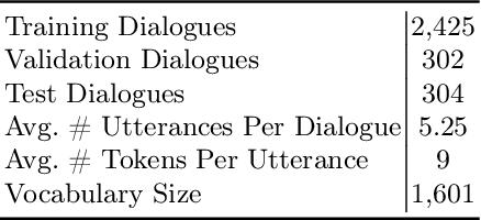 Figure 4 for Incorporating Joint Embeddings into Goal-Oriented Dialogues with Multi-Task Learning