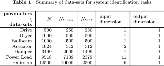 Figure 2 for Deep recurrent Gaussian process with variational Sparse Spectrum approximation