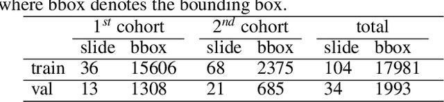 Figure 4 for An Efficient Cervical Whole Slide Image Analysis Framework Based on Multi-scale Semantic and Spatial Deep Features