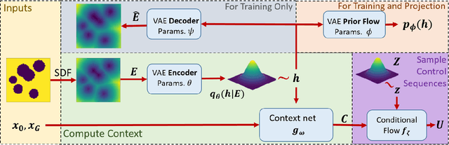 Figure 2 for Variational Inference MPC using Normalizing Flows and Out-of-Distribution Projection