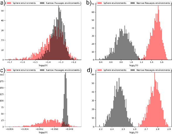 Figure 3 for Variational Inference MPC using Normalizing Flows and Out-of-Distribution Projection