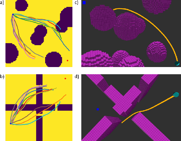 Figure 4 for Variational Inference MPC using Normalizing Flows and Out-of-Distribution Projection