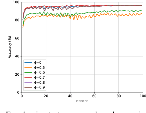 Figure 2 for Distributed Word Representation in Tsetlin Machine