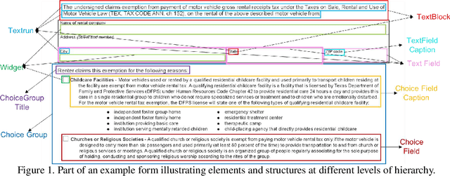 Figure 1 for Multi-Modal Association based Grouping for Form Structure Extraction