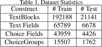 Figure 2 for Multi-Modal Association based Grouping for Form Structure Extraction