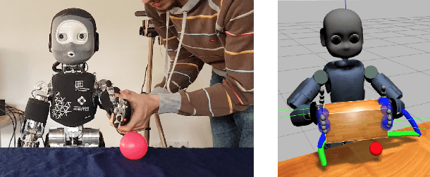 Figure 1 for Learning and Composing Primitive Skills for Dual-arm Manipulation