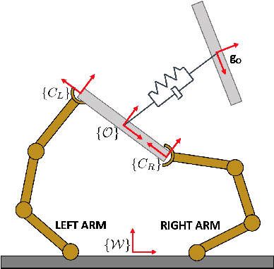 Figure 2 for Learning and Composing Primitive Skills for Dual-arm Manipulation
