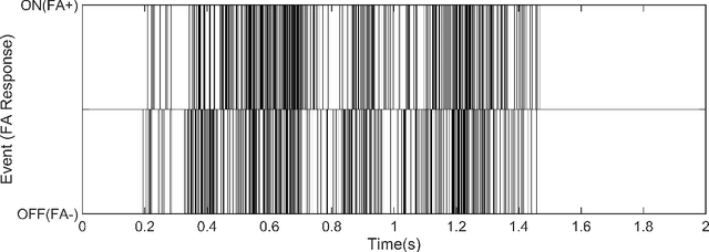 Figure 3 for ST-MNIST -- The Spiking Tactile MNIST Neuromorphic Dataset