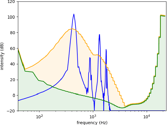 Figure 2 for MP3net: coherent, minute-long music generation from raw audio with a simple convolutional GAN