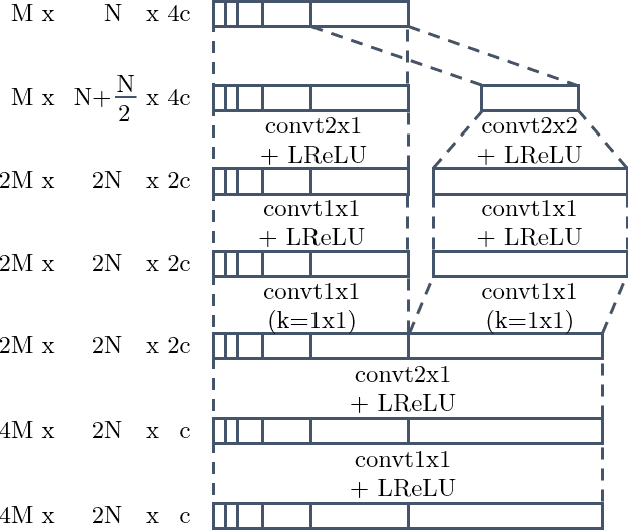 Figure 3 for MP3net: coherent, minute-long music generation from raw audio with a simple convolutional GAN