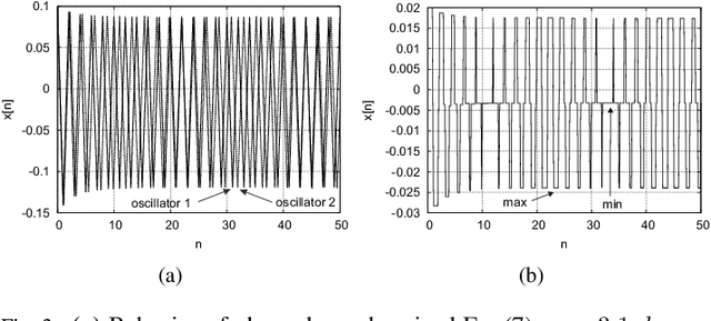 Figure 3 for Electric-field-coupled oscillators for collective electrochemical perception in underwater robotics
