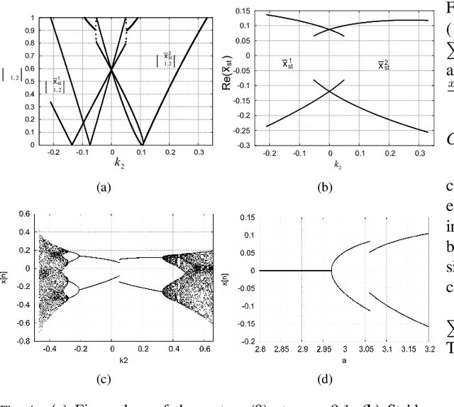 Figure 4 for Electric-field-coupled oscillators for collective electrochemical perception in underwater robotics
