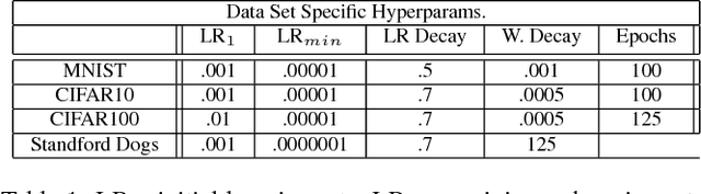 Figure 2 for Deep Net Triage: Analyzing the Importance of Network Layers via Structural Compression