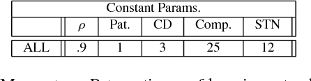 Figure 3 for Deep Net Triage: Analyzing the Importance of Network Layers via Structural Compression