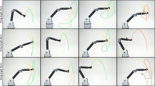 Figure 1 for Differentiable Physics Models for Real-world Offline Model-based Reinforcement Learning