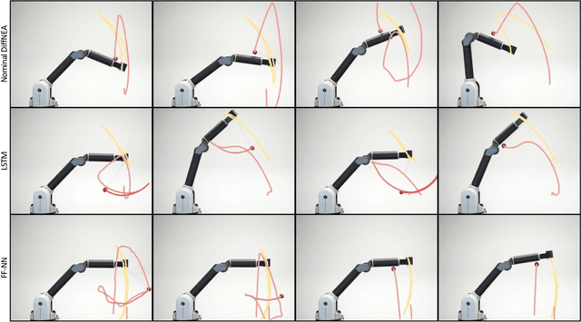 Figure 2 for Differentiable Physics Models for Real-world Offline Model-based Reinforcement Learning