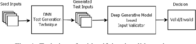 Figure 4 for Distribution-Aware Testing of Neural Networks Using Generative Models