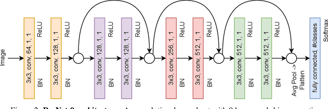 Figure 3 for Deep learning in a bilateral brain with hemispheric specialization