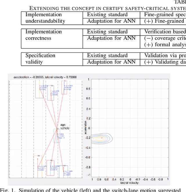 Figure 1 for Neural Networks for Safety-Critical Applications - Challenges, Experiments and Perspectives