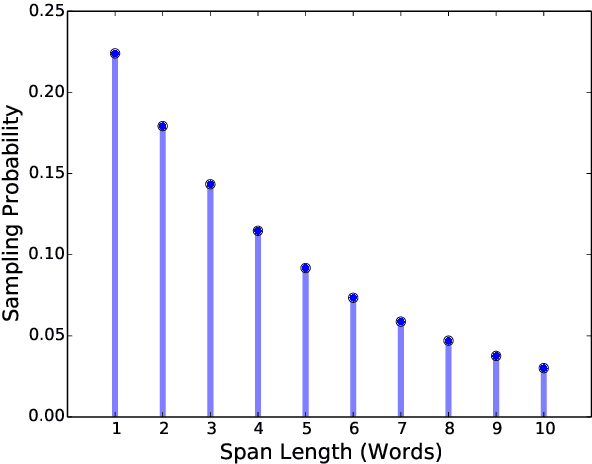 Figure 3 for SpanBERT: Improving Pre-training by Representing and Predicting Spans