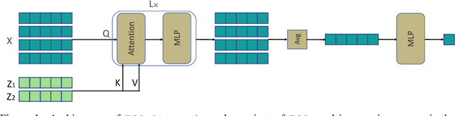 Figure 1 for Robust and Controllable Object-Centric Learning through Energy-based Models