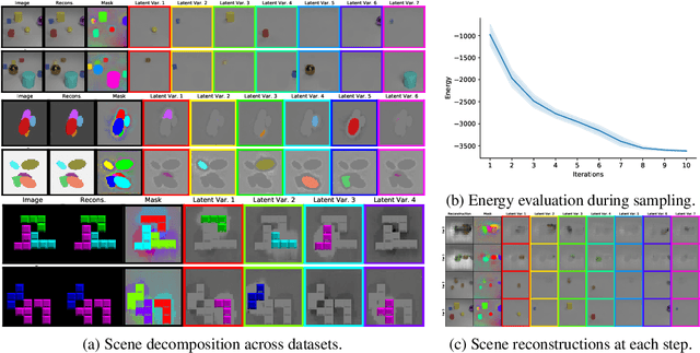 Figure 4 for Robust and Controllable Object-Centric Learning through Energy-based Models