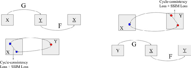 Figure 1 for CycleGAN Face-off