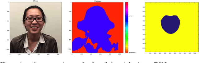 Figure 2 for CycleGAN Face-off