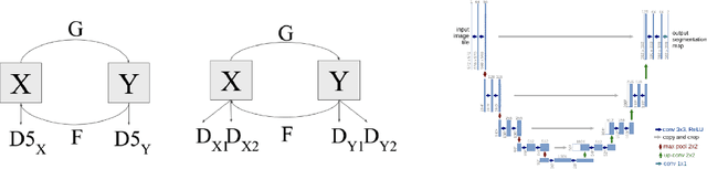 Figure 3 for CycleGAN Face-off