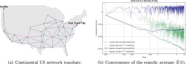 Figure 3 for On the convergence of gradient-like flows with noisy gradient input