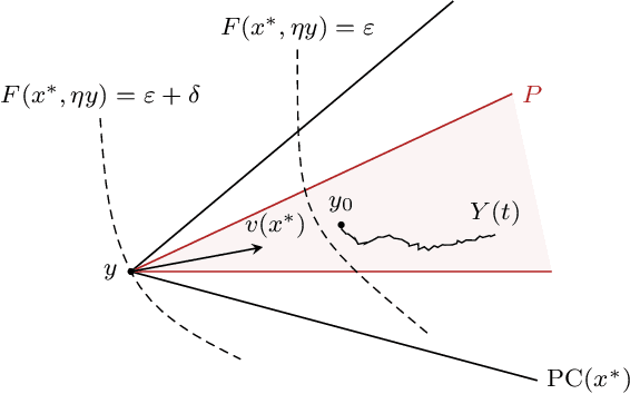 Figure 4 for On the convergence of gradient-like flows with noisy gradient input