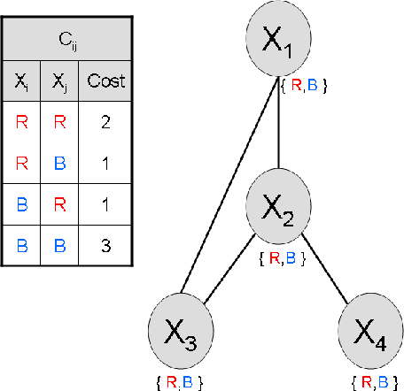 Figure 1 for Asynchronous Forward Bounding for Distributed COPs