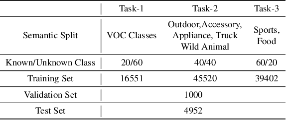 Figure 4 for Towards Open-Set Object Detection and Discovery