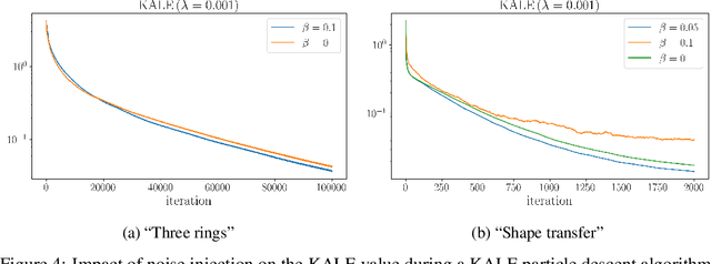 Figure 4 for KALE Flow: A Relaxed KL Gradient Flow for Probabilities with Disjoint Support