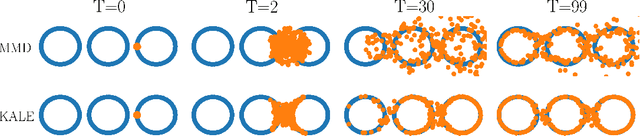 Figure 1 for KALE Flow: A Relaxed KL Gradient Flow for Probabilities with Disjoint Support