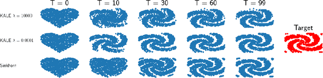 Figure 2 for KALE Flow: A Relaxed KL Gradient Flow for Probabilities with Disjoint Support