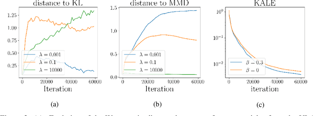 Figure 3 for KALE Flow: A Relaxed KL Gradient Flow for Probabilities with Disjoint Support