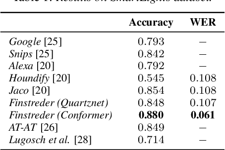 Figure 2 for Finstreder: Simple and fast Spoken Language Understanding with Finite State Transducers using modern Speech-to-Text models